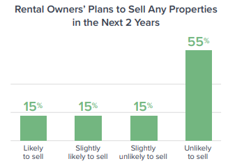 Spokane Rental Owners Outlook for 2025